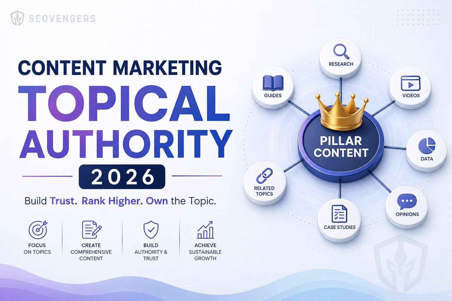Content Marketing Strategy 2026: How to Build Topical Authority That Outranks Competitors